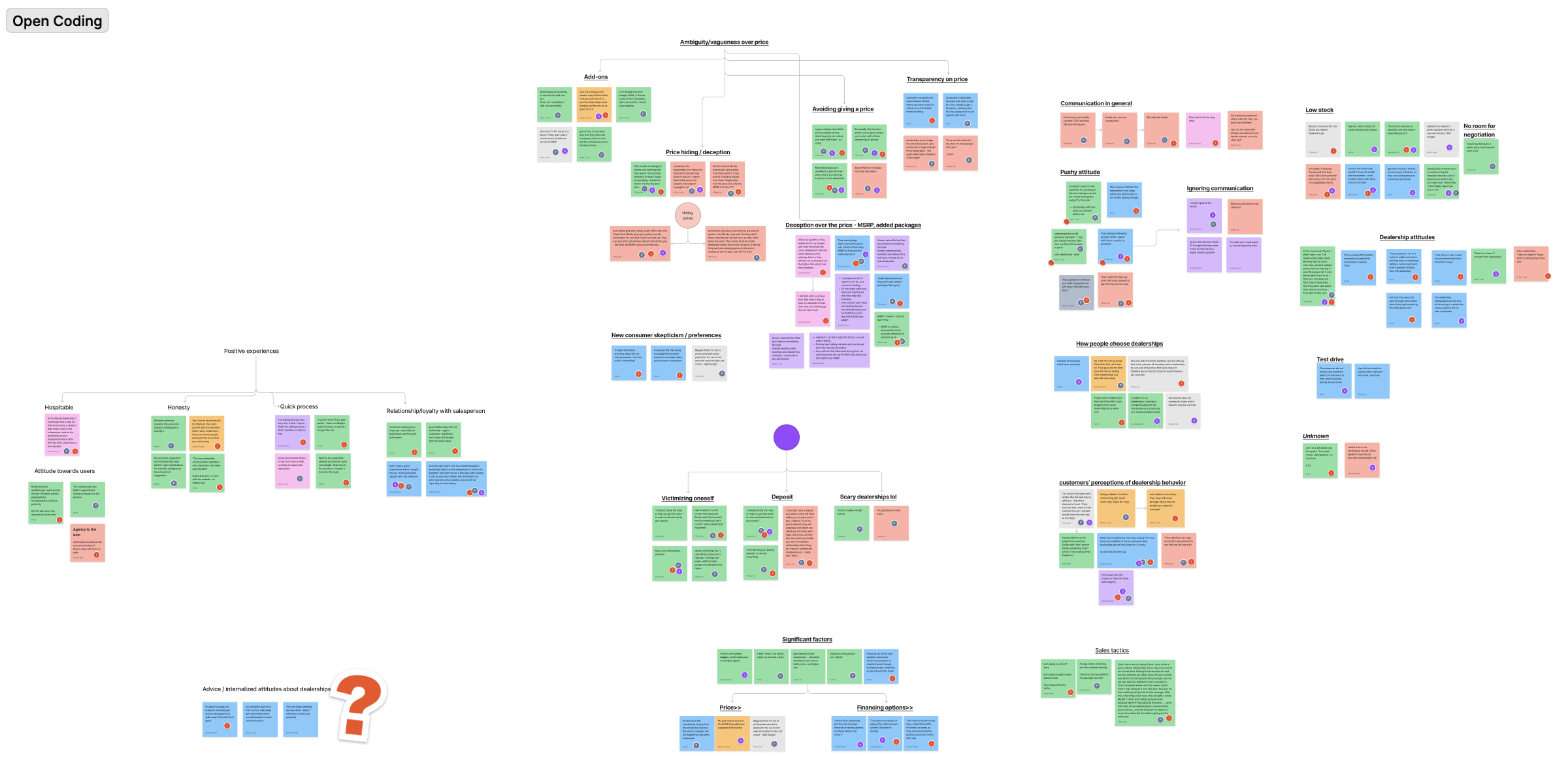 Image of Open Coding in FigJam